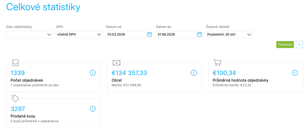 Celkové štatistiky e-shopu Fullgas, 1. 3. – 31. 8. 2026