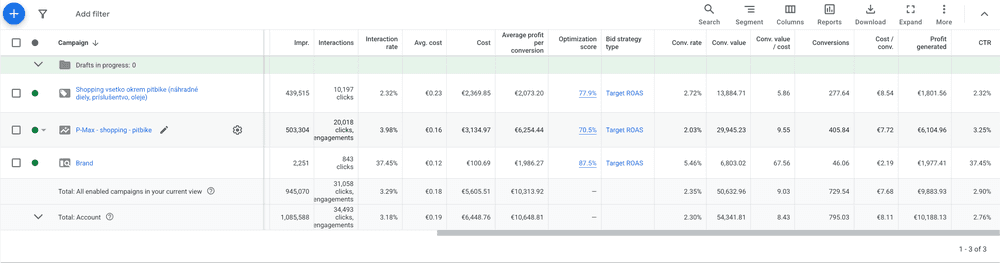 Google Ads – rozdelenie účtu Fullgas na samostatné kampane