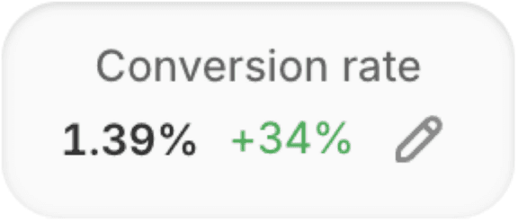 Conversion rate po optimalizácii, 1,39 %