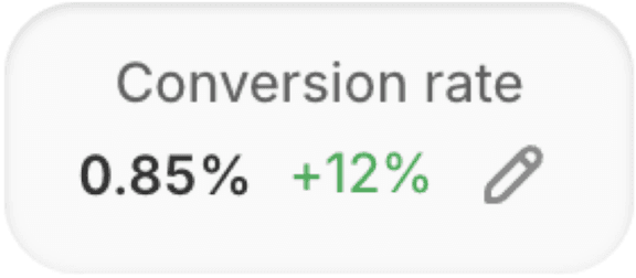 Conversion rate pred optimalizáciou, 0,85 %