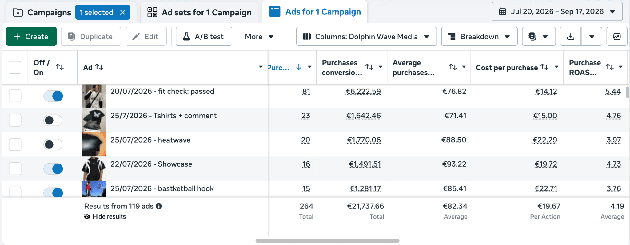Ads Manager – tabuľka reklám bez otvoreného náhľadu, 20. 7. – 17. 9. 2026